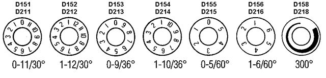 D151  Skalenscheibe 0-11/30?