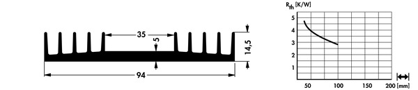 SK 19/75mm/SA Kühlkörper, Fischer SK19 SK 19/75mm/SA Kühlkörper, Fischer SK19
