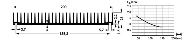 SK 94/100mm/SA Kühlkörper, Fischer SK94 SK 94/100mm/SA Kühlkörper, Fischer SK94