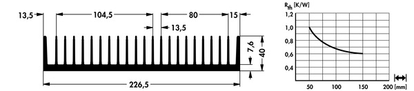 SK 168/170mm/SA Kühlkörper, Fischer SK168 SK 168/170mm/SA Kühlkörper, Fischer SK168