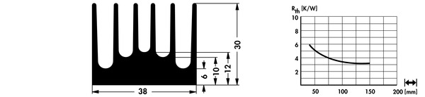 SK 174/100mm/SA Kühlkörper, Fischer SK174 SK 174/100mm/SA Kühlkörper, Fischer SK174