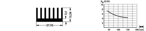 SK 177/90mm/AL-SL Kühlkörper, Fischer SK177 SK 177/90mm/AL-SL Kühlkörper, Fischer SK177